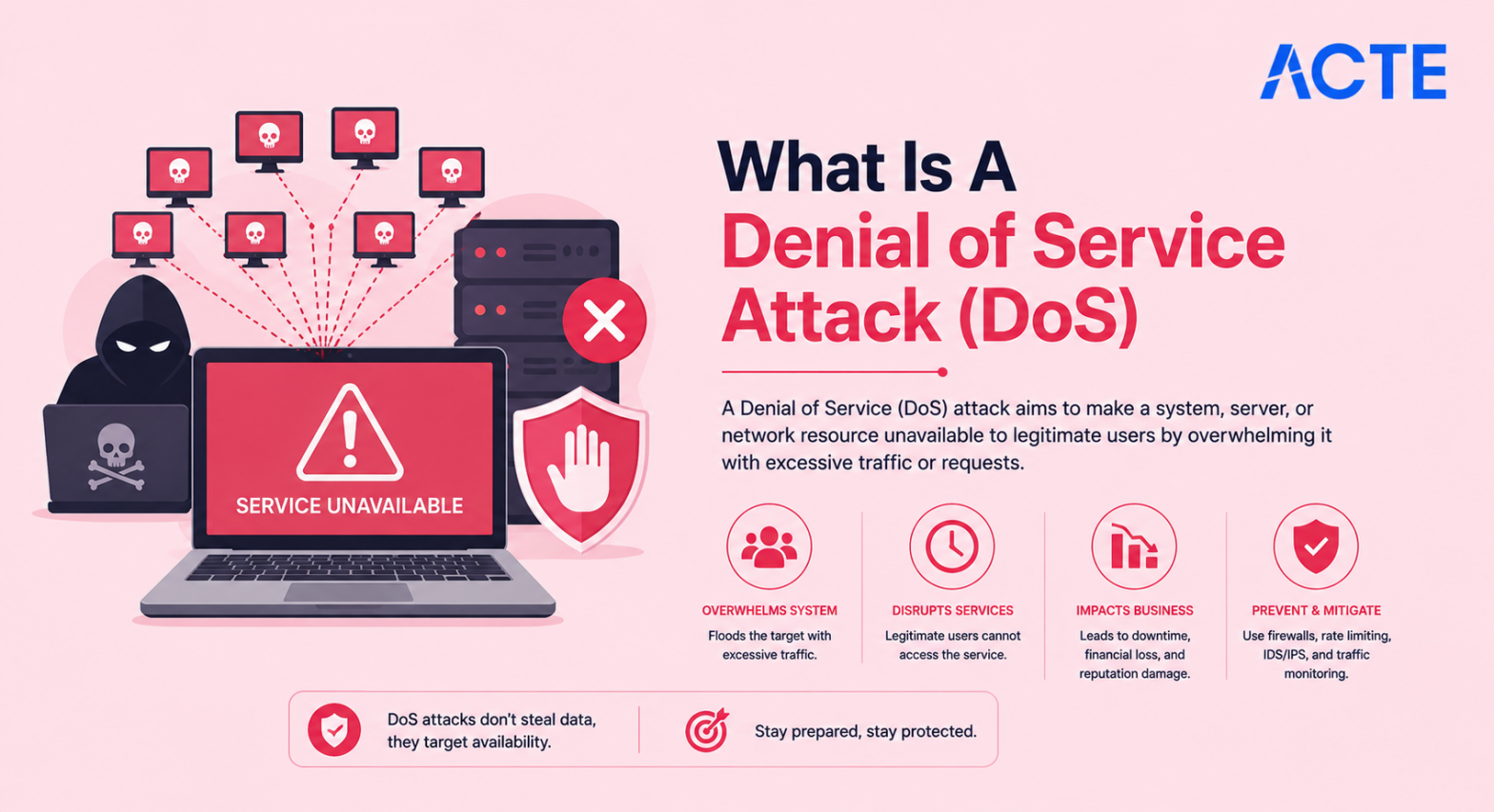 DoS Article