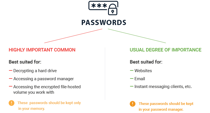Essential E-mail Security Practices