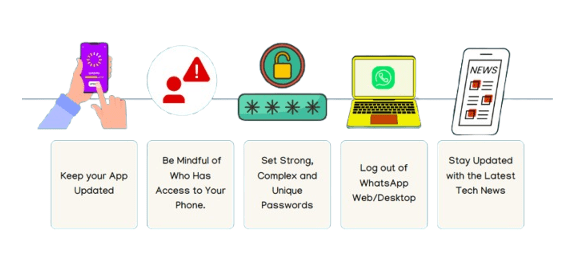 Exploring Ethical Hacking Techniques for WhatsApp