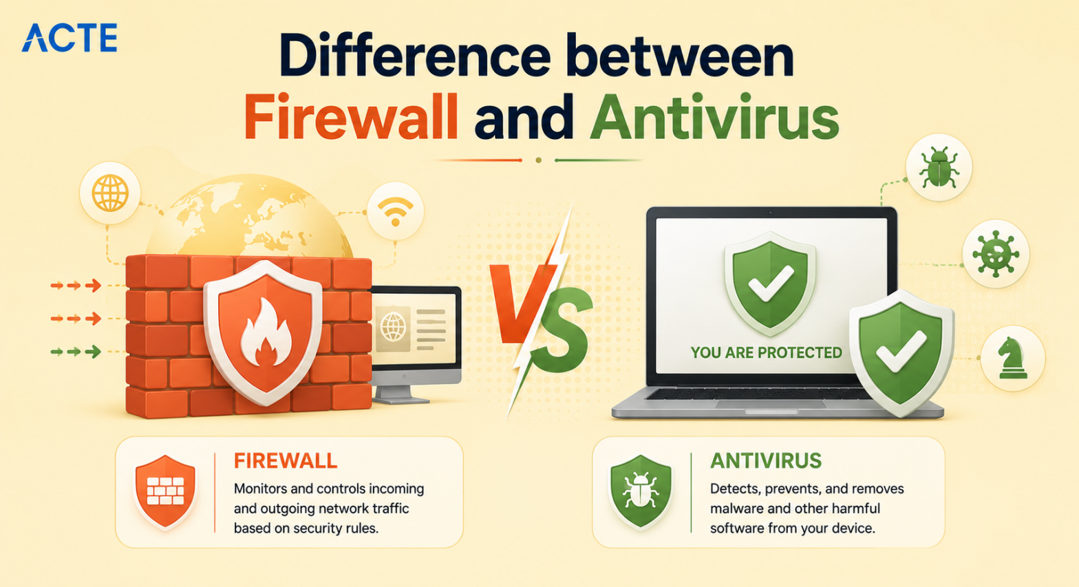 Firewall and Antivirus