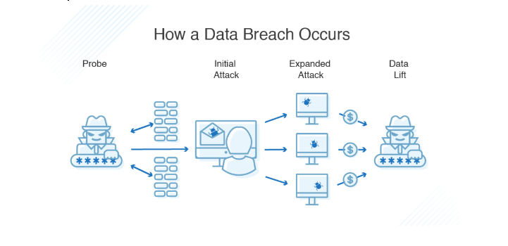 Navigating Cyber Insurance: A Comprehensive Guide