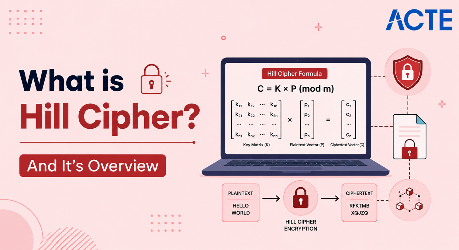 Hill Cipher Article