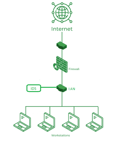 Intrusion Detection System Article