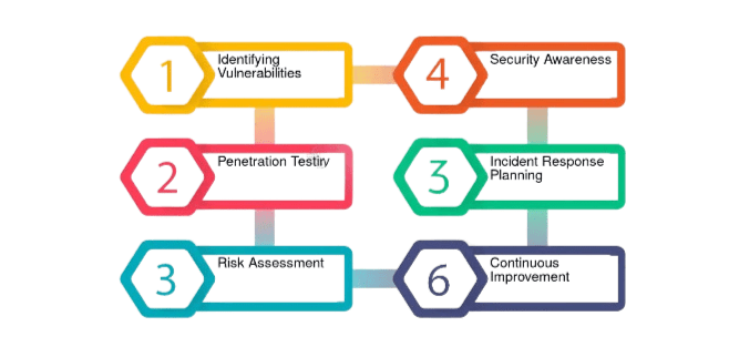 Ethical Hacking Article