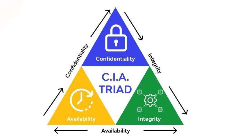 Confidentiality in Cybersecurity Article