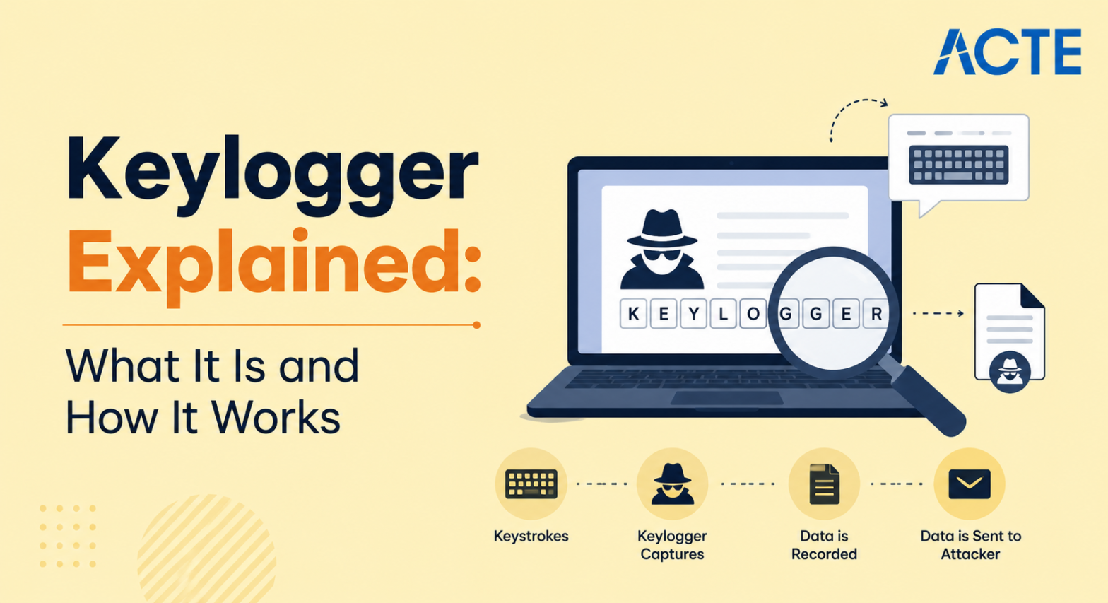 Keylogger Explained Article