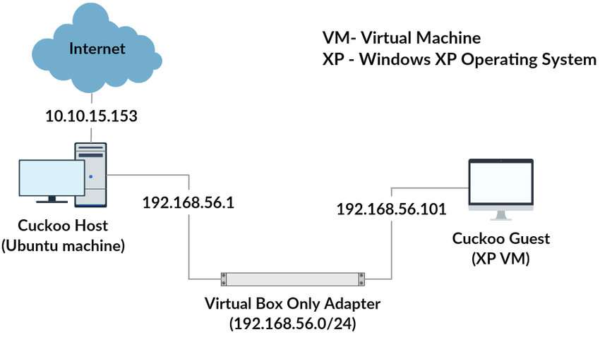 Unraveling the Code: A Comprehensive Guide to Malware Analysis