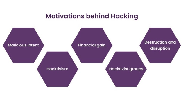 The Ethical Hacker's Toolkit: Exploring the Impact of Cybercrime