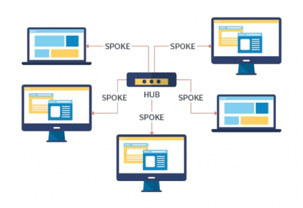 Computer Networking 300 Line Network Topology Explained: Types and Features | Updated 2026
