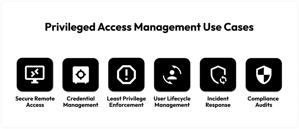 Privileged Access Management