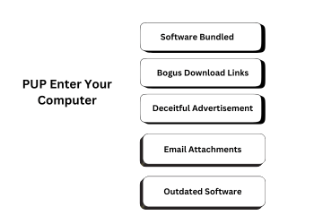 Potentially Unwanted Program in cyber security