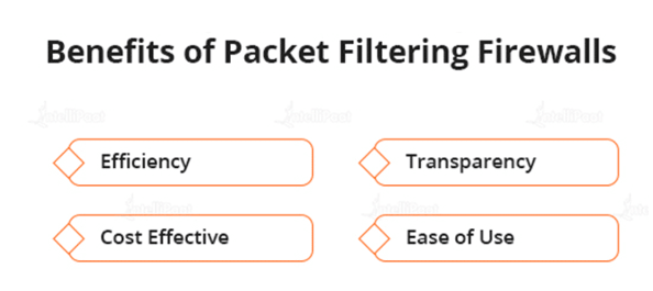 Packet Filtering Firewall