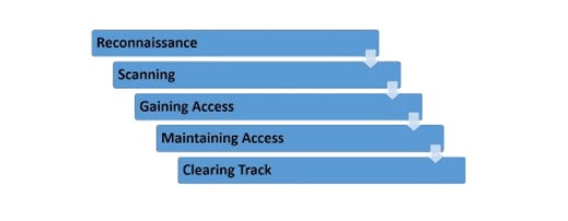 Ethical Hacking And Cyber Security