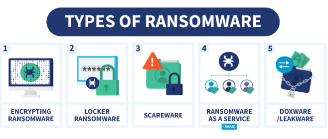 Ransomware In Cybersecurity