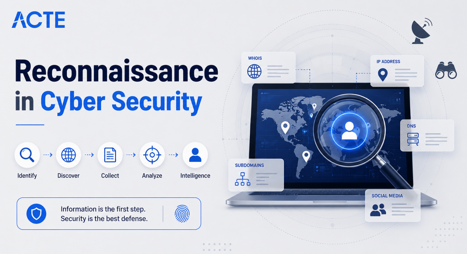 Reconnaissance in Cyber Security Article