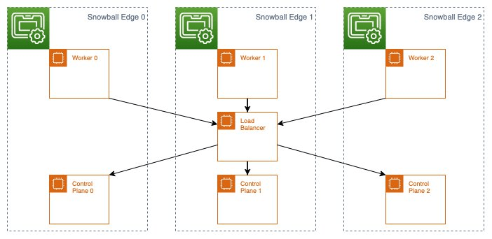 A Comprehensive Guide to AWS EKS - Elastic Kubernetes Service