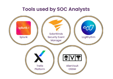 The Evolving Role of Security Operations Center Analysts in Cybersecurity