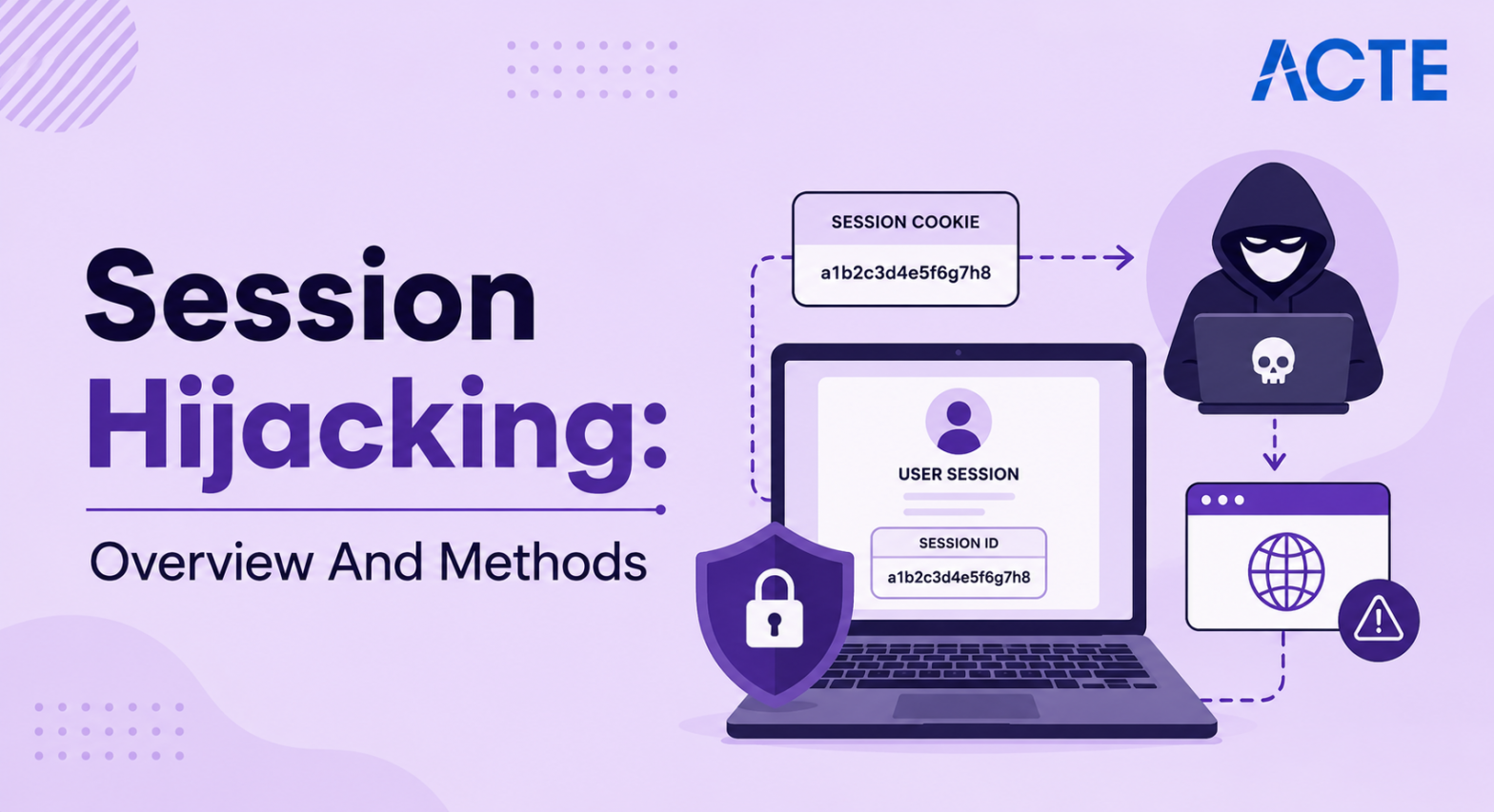 Session Hijacking Overview Article