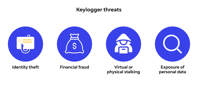 Keylogger article