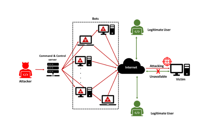 An Overview of Cyber Vandalism