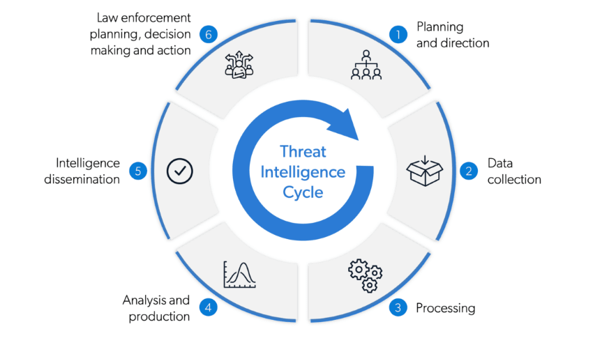 Threat Intelligence Article