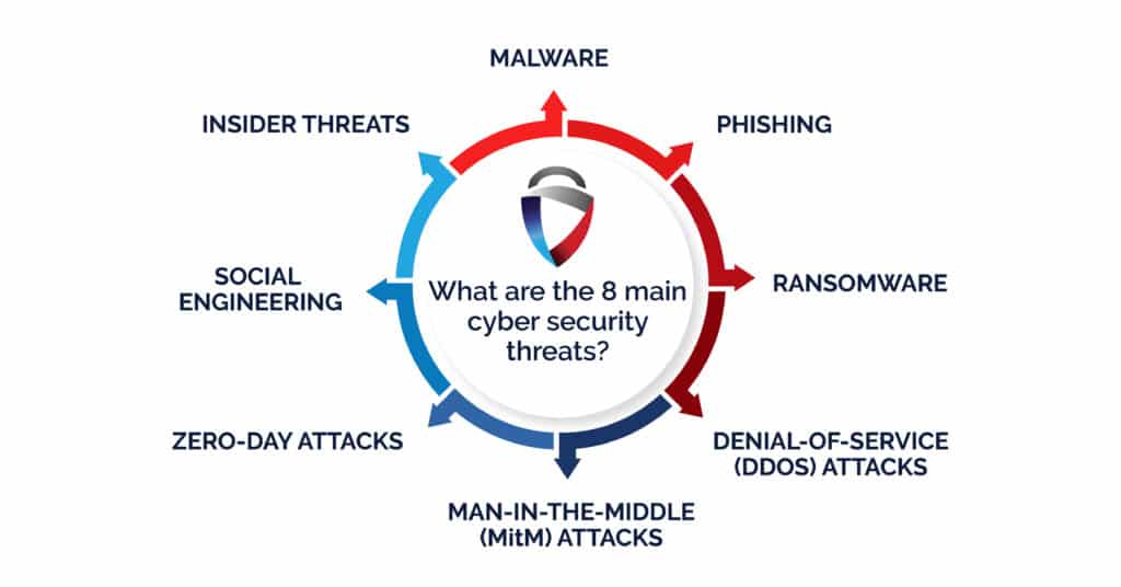 Confidentiality in Cybersecurity Article
