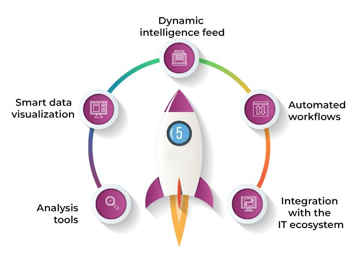 Threat Intelligence Article