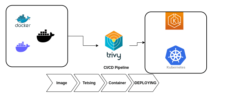 Container Security Tools Article