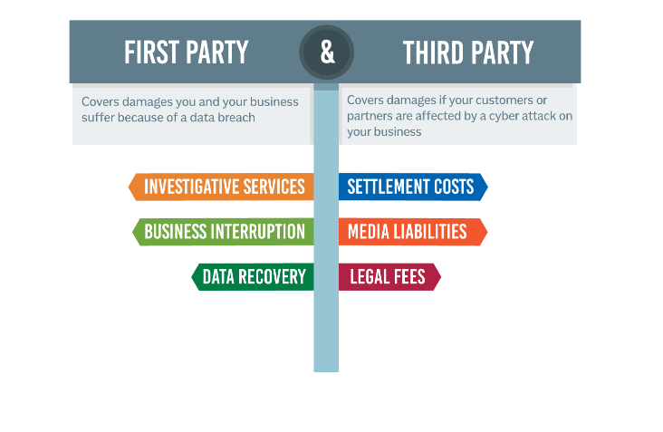 Navigating Cyber Insurance: A Comprehensive Guide