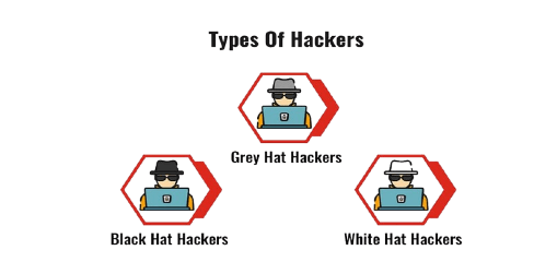Ethical Hacking And Cyber Security