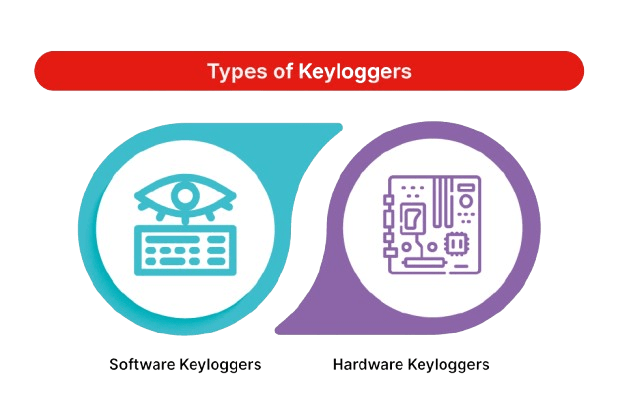 Keyloggers article
