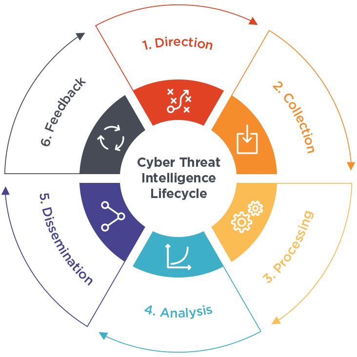 Threat Intelligence Article