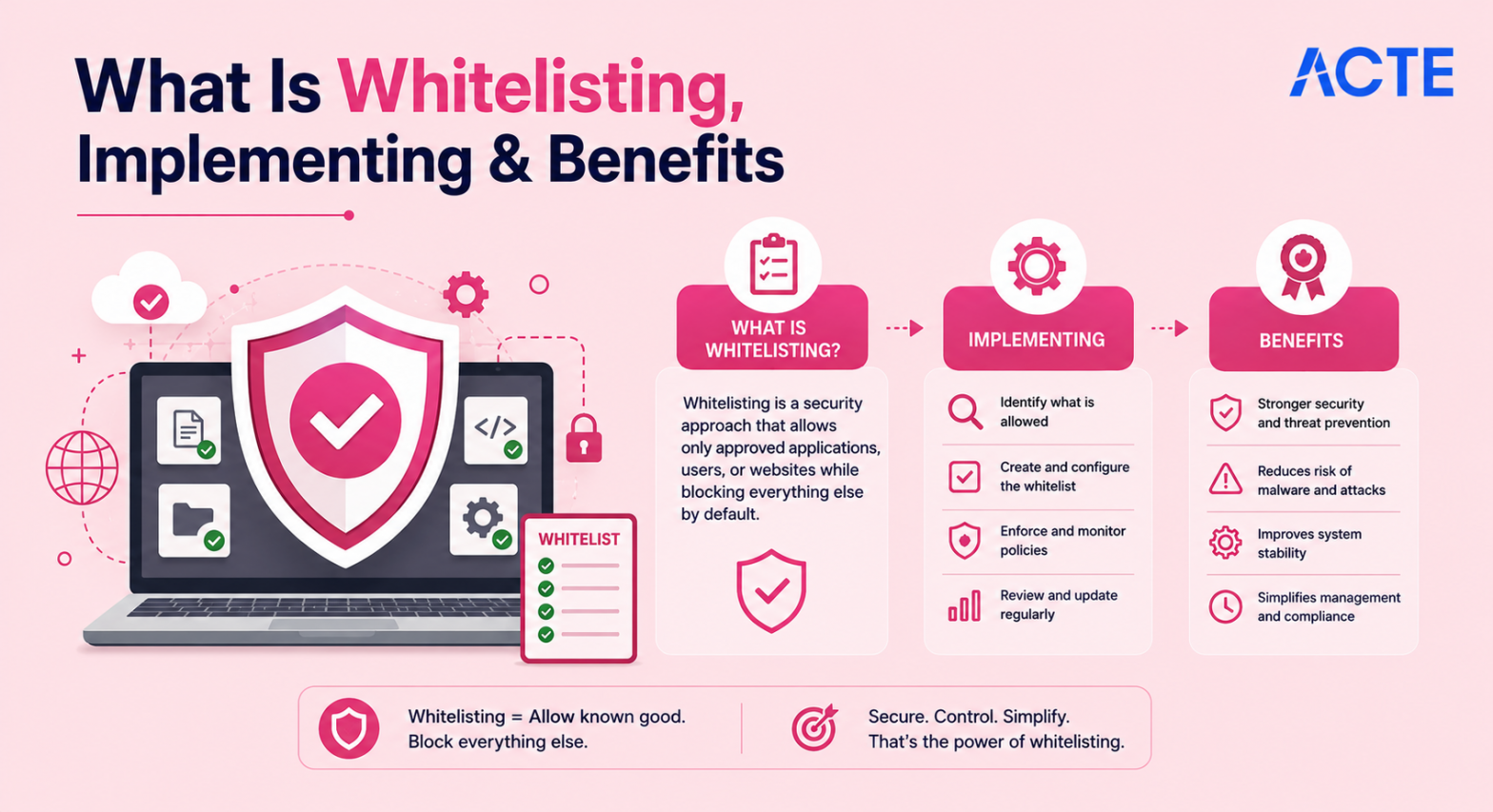 Whitelisting Article
