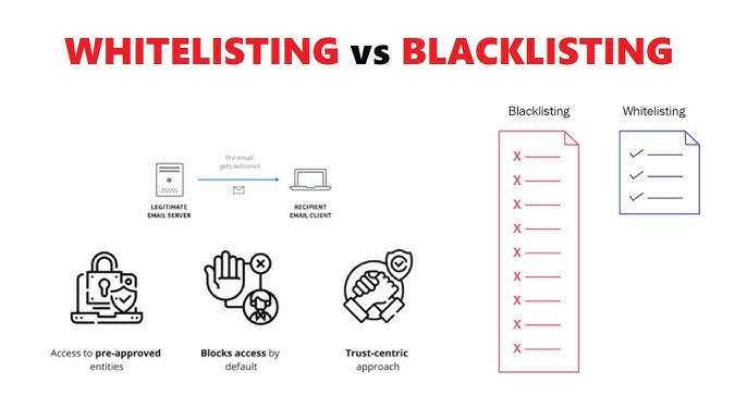 Whitelisting Article