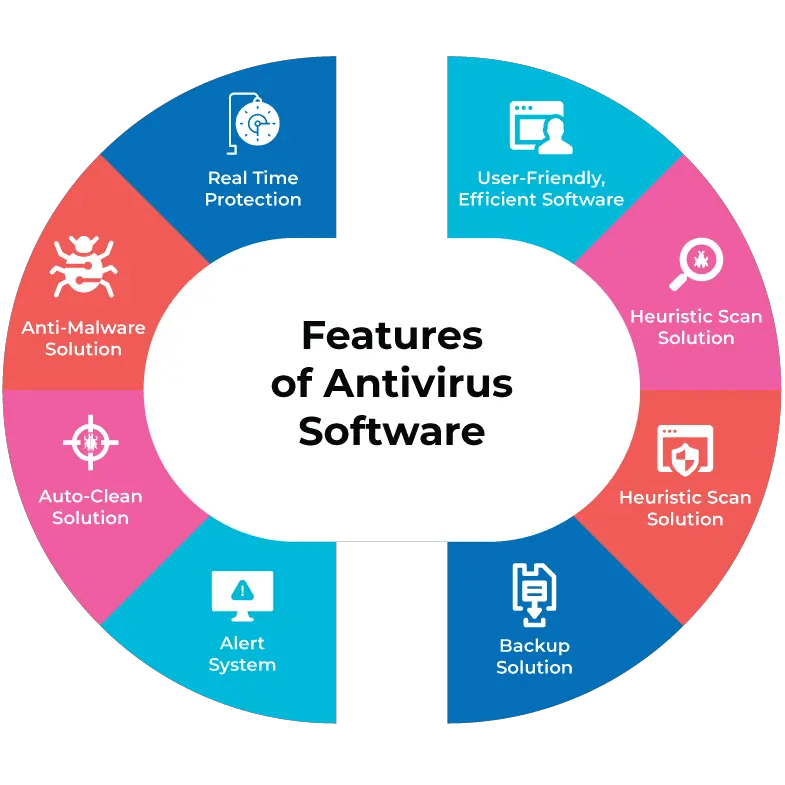 Firewall and Antivirus software : Key Pillars of Cybersecurity