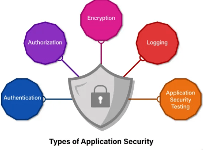 The Essential Role of Web Application Security in a Digital World