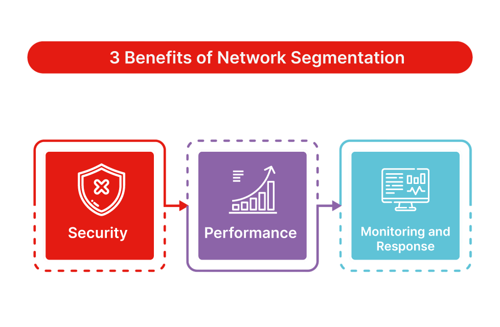 Network Segmentation Article