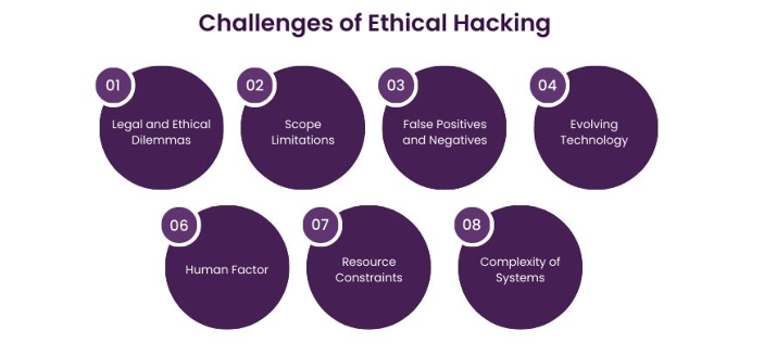 Exploring the Ethics of Hacking in CyberSecurity