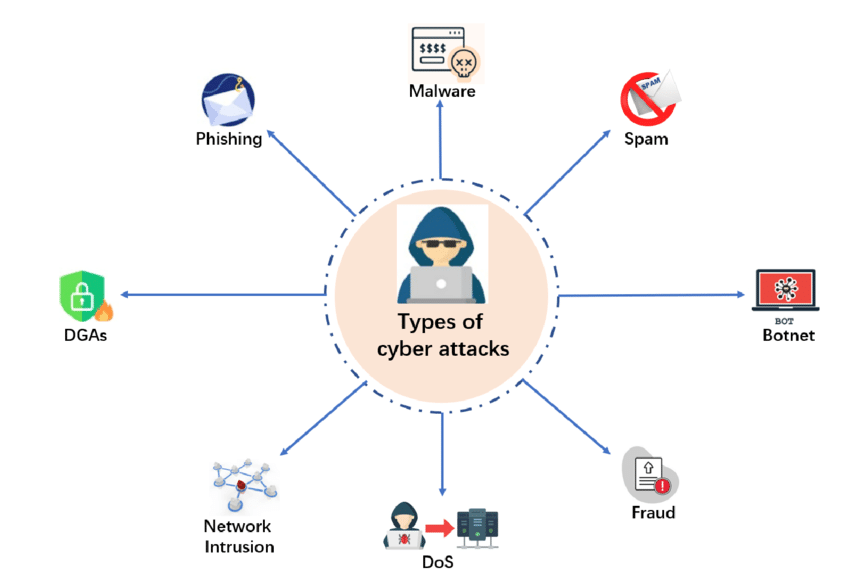 Cyber Attacks: A Comprehensive Guide to Threats in Cyber Security