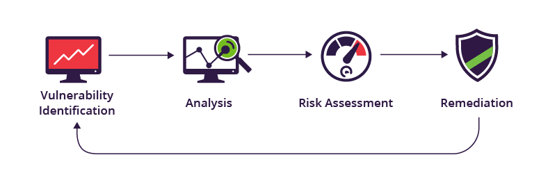 Google Hacking Database (GHDB): A Resource for Security Assessments