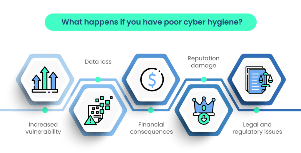 cyber hygiene overview