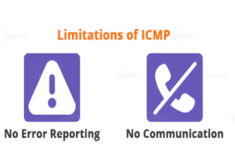 Internet Control Message Protocol