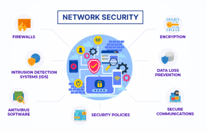 Cyber Attacks: A Comprehensive Guide to Threats in Cyber Security