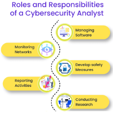 to Become a Cybersecurity Analyst