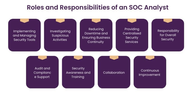 The Evolving Role of Security Operations Center Analysts in Cybersecurity