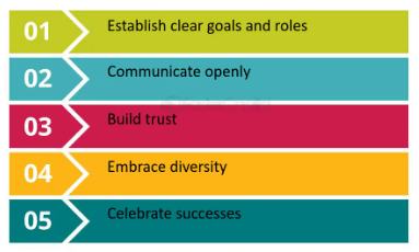 strategies for team collaboration Interview Q/A