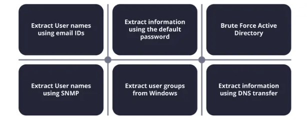 Tools for Enumeration Article