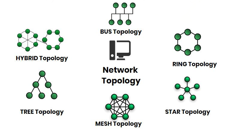 Network Topology article