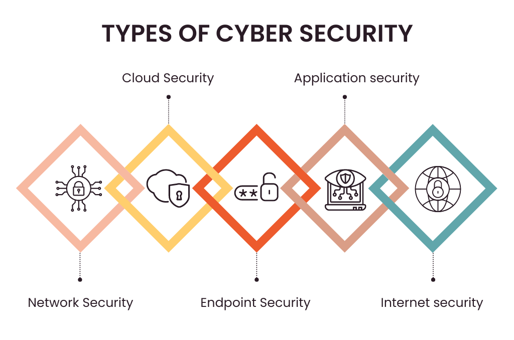Cybersecurity and Data Science article