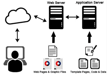 The Essential Role of Website Servers
